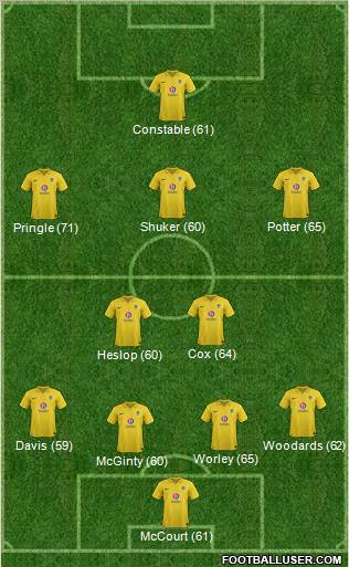 Oxford United Formation 2013