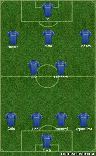 Chelsea Formation 2013
