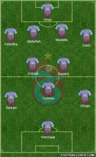 Trabzonspor Formation 2013