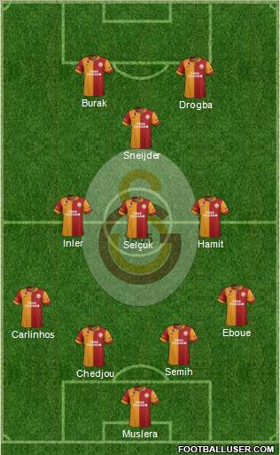 Galatasaray SK Formation 2013