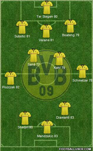 Borussia Dortmund Formation 2013
