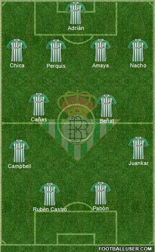 Real Betis B., S.A.D. Formation 2013