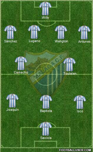 Málaga C.F., S.A.D. Formation 2013