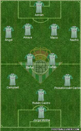 Real Betis B., S.A.D. Formation 2013