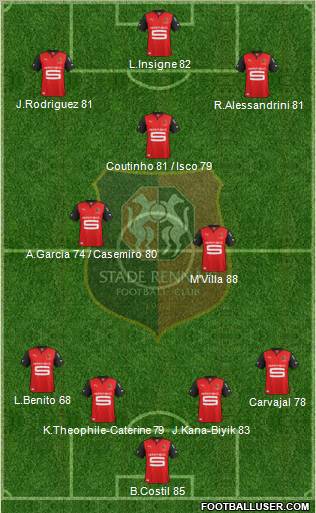 Stade Rennais Football Club Formation 2013