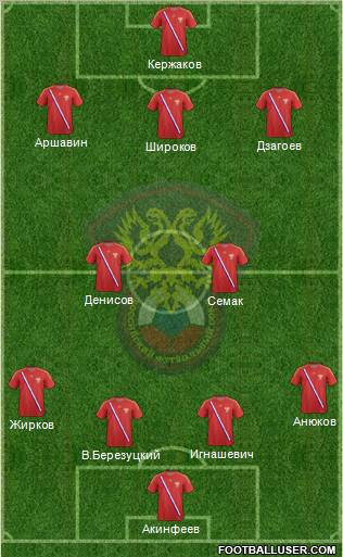Russia Formation 2013