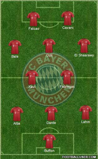 FC Bayern München Formation 2013