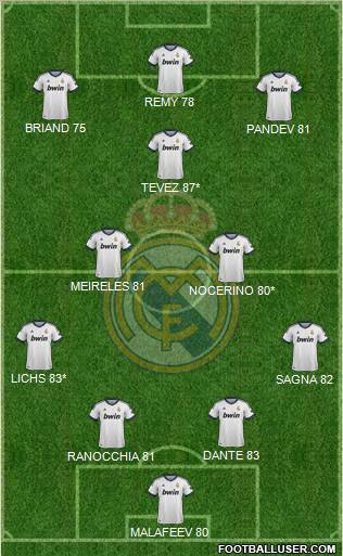 Real Madrid C.F. Formation 2013