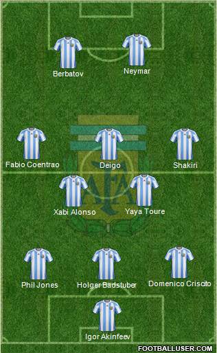 Argentina Formation 2013