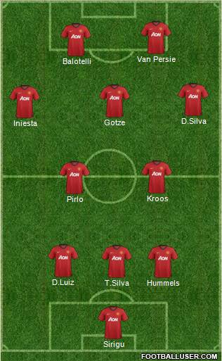 Manchester United Formation 2013
