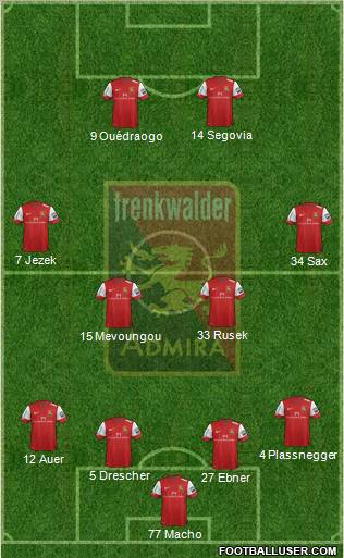 FC Admira Wacker Formation 2013