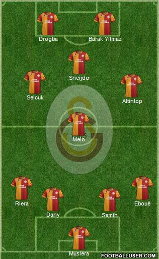 Galatasaray SK Formation 2013
