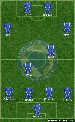 Bosnia and Herzegovina Formation 2013