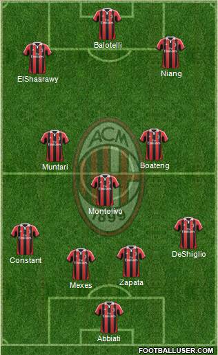 A.C. Milan Formation 2013