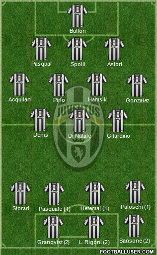 Juventus Formation 2013
