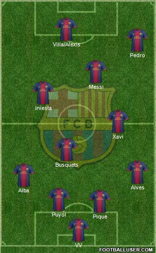 F.C. Barcelona Formation 2013