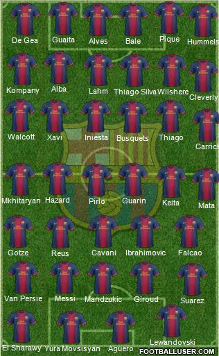 F.C. Barcelona Formation 2013