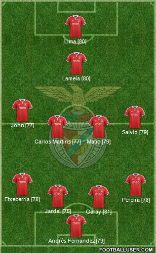 Sport Lisboa e Benfica - SAD Formation 2013