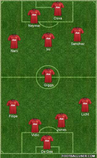 Manchester United Formation 2013