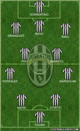 Juventus Formation 2013