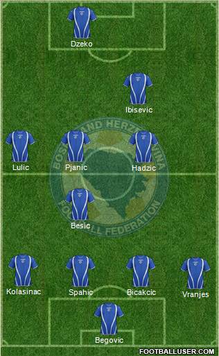 Bosnia and Herzegovina Formation 2013