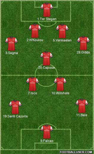 Arsenal Formation 2013