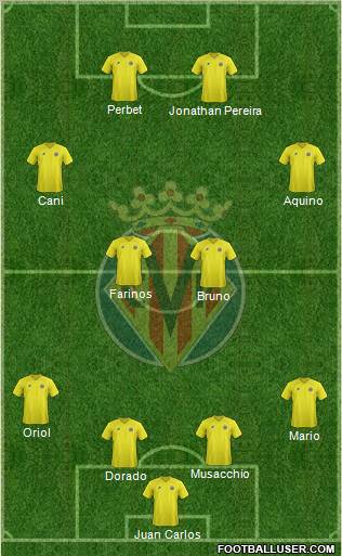 Villarreal C.F., S.A.D. Formation 2013