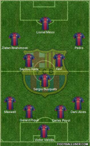 F.C. Barcelona Formation 2013