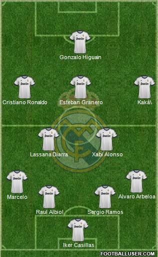Real Madrid C.F. Formation 2013
