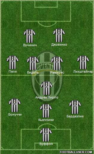 Juventus Formation 2013