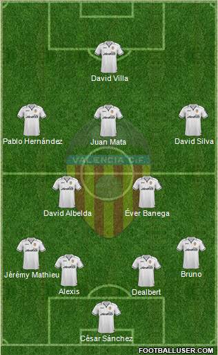 Valencia C.F., S.A.D. Formation 2013