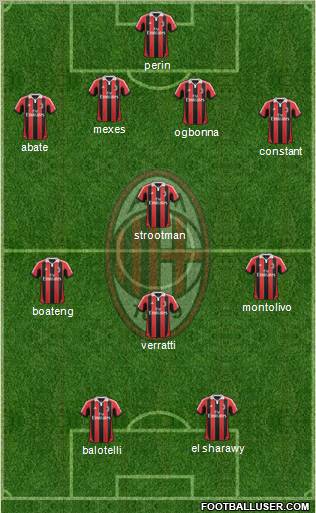 A.C. Milan Formation 2013