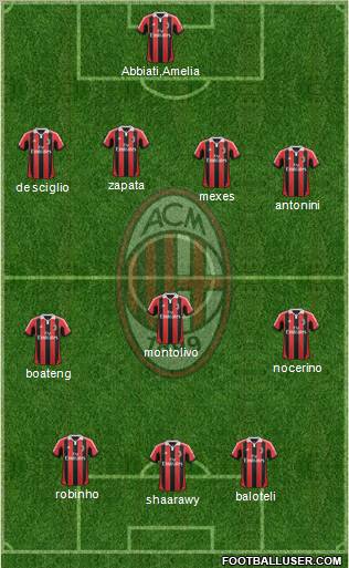 A.C. Milan Formation 2013