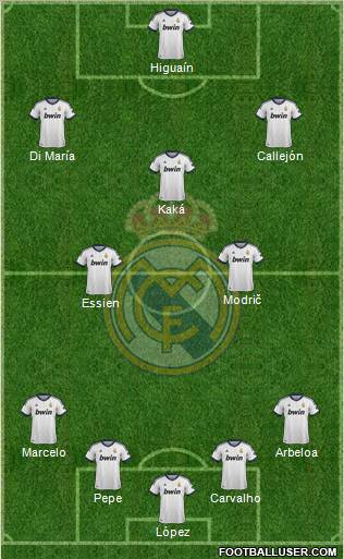 Real Madrid C.F. Formation 2013