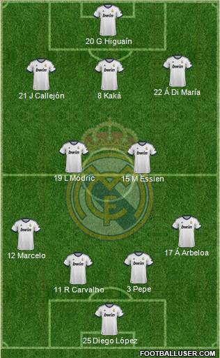 Real Madrid C.F. Formation 2013