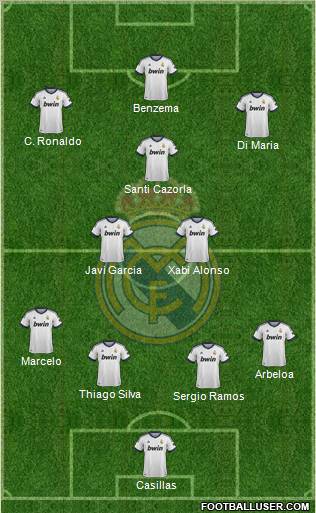 Real Madrid C.F. Formation 2013