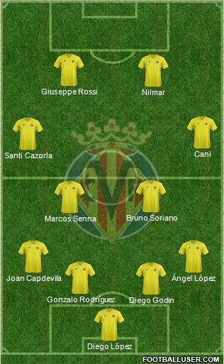 Villarreal C.F., S.A.D. Formation 2013