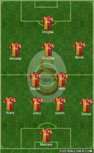Galatasaray SK Formation 2013