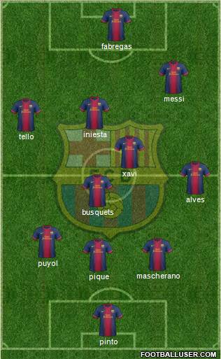 F.C. Barcelona Formation 2013