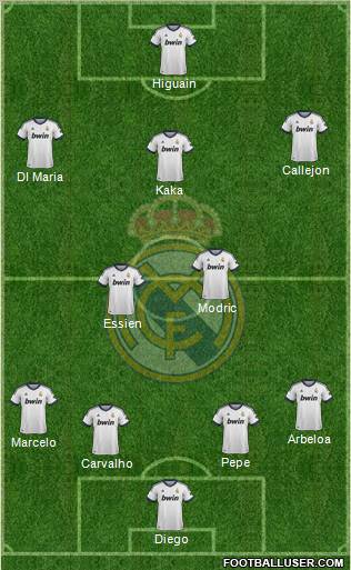 Real Madrid C.F. Formation 2013