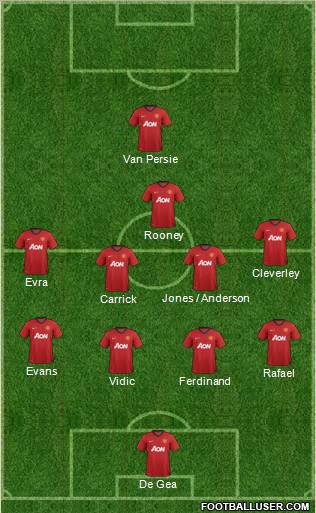 Manchester United Formation 2013