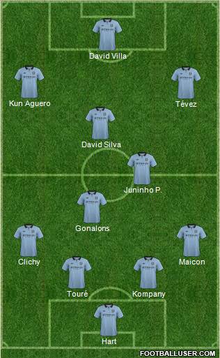 Manchester City Formation 2013