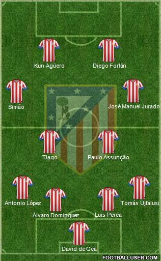 C. Atlético Madrid S.A.D. Formation 2013