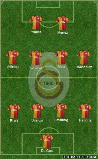 Galatasaray SK Formation 2013
