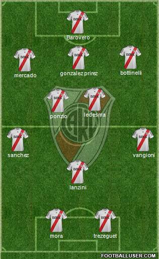River Plate Formation 2013