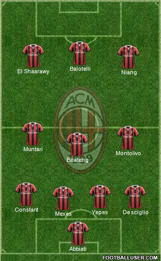 A.C. Milan Formation 2013