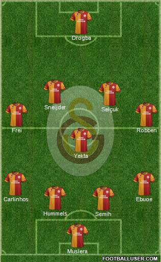 Galatasaray SK Formation 2013