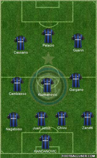 F.C. Internazionale Formation 2013