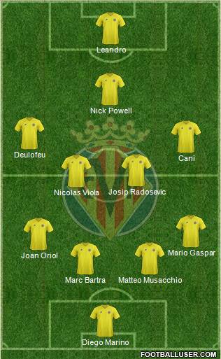 Villarreal C.F., S.A.D. Formation 2013
