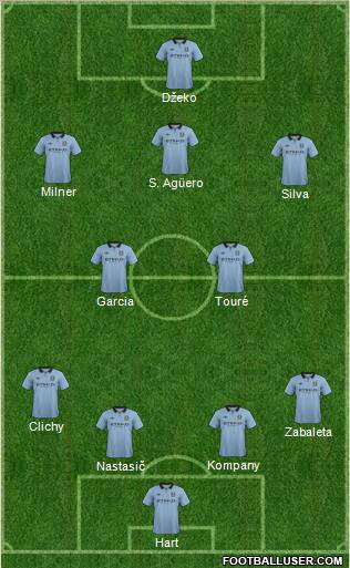 Manchester City Formation 2013